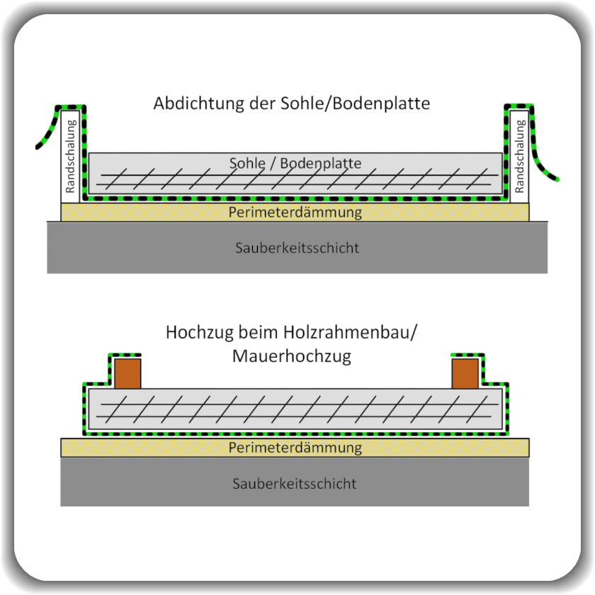 EPDM Bauwerksabdichtung & Fundamentabdichtung 1,2 mm ★ Zuschnitt nach Maß
