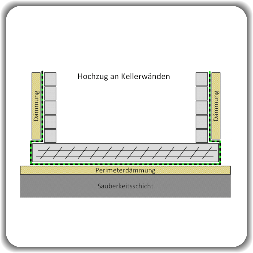 EPDM Bauwerksabdichtung & Fundamentabdichtung 1,2 mm ★ Zuschnitt nach Maß