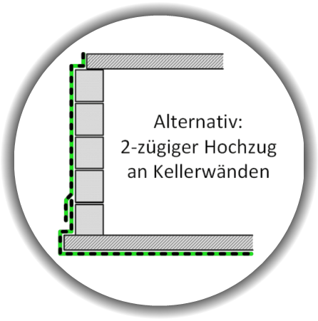 Fundamentstreifen EPDM 1,5 mm
